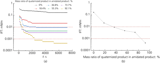 Figure 3 Refer to the image caption for details.
