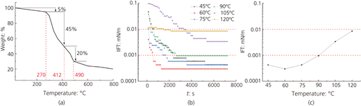 Figure 4 Refer to the image caption for details.