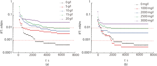 Figure 5 Refer to the image caption for details.