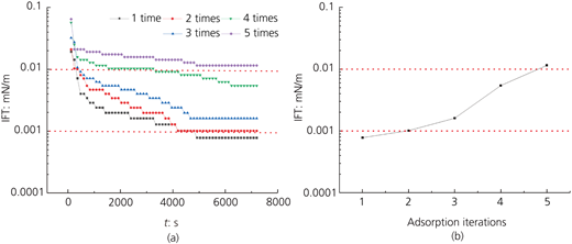 Figure 6 Refer to the image caption for details.