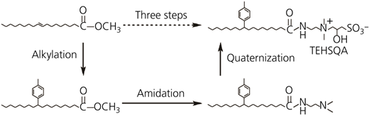 Scheme 1 Refer to the image caption for details.