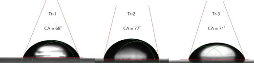 CA of deionised water on coating containing 0% (Tr-1), 2% (Tr-2) and 4% AFAM (Tr-3) Refer to the image caption for details.