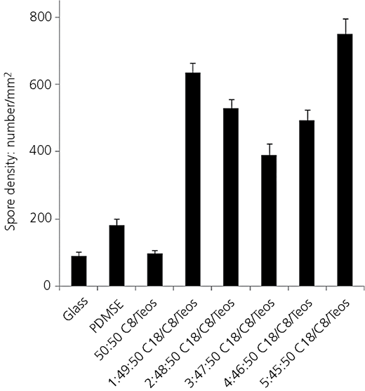 Figure 2 Refer to the image caption for details.