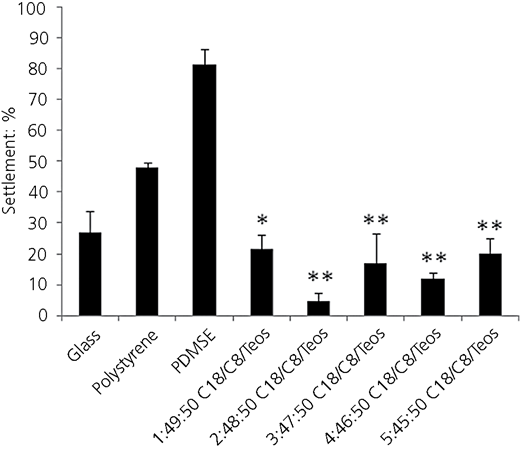 Figure 3 Refer to the image caption for details.