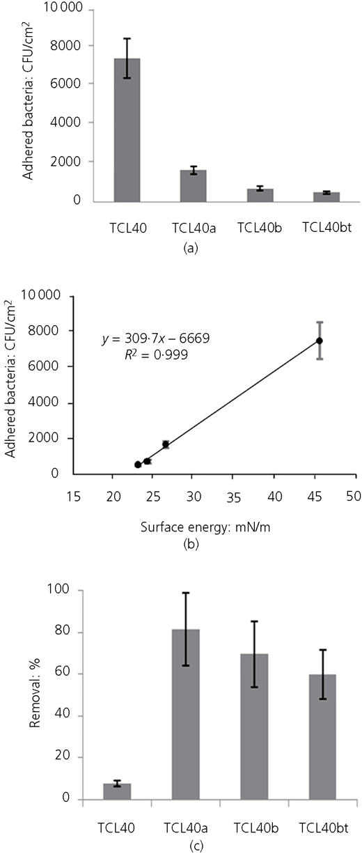 Figure 6 Refer to the image caption for details.