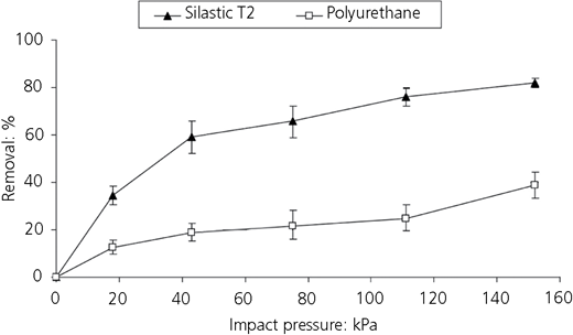 Figure 8 Refer to the image caption for details.