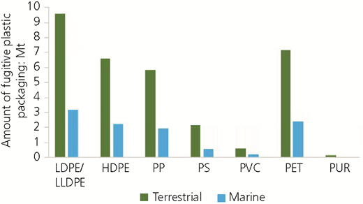 Figure 1 Refer to the image caption for details.
