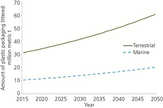 Figure 2 Refer to the image caption for details.