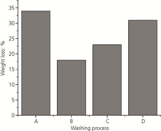 Figure 4 Refer to the image caption for details.