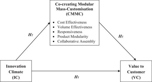 Figure 1. Refer to the image caption for details.
