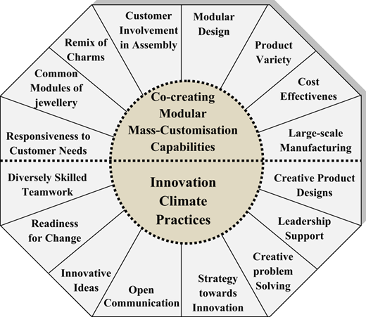 Figure 2. Refer to the image caption for details.