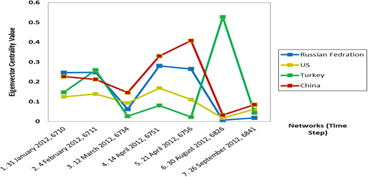 Figure 1. Refer to the image caption for details.