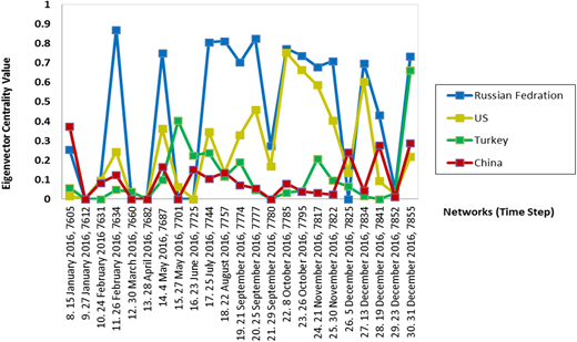 Figure 2. Refer to the image caption for details.