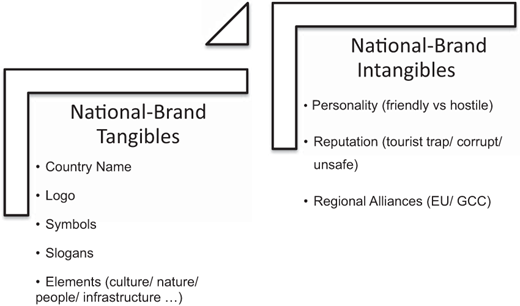 Figure 3. Refer to the image caption for details.