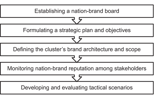 Figure 6. Refer to the image caption for details.