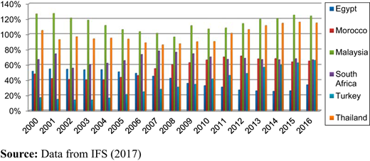Figure 3. Refer to the image caption for details.