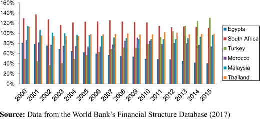 Figure 5. Refer to the image caption for details.