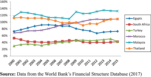 Figure 6. Refer to the image caption for details.
