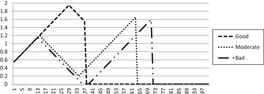 Figure 2. Refer to the image caption for details.