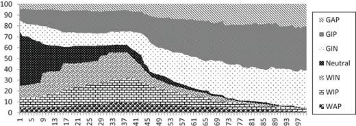 Figure 3. Refer to the image caption for details.