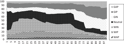 Figure 4. Refer to the image caption for details.