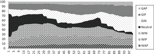 Figure 5. Refer to the image caption for details.