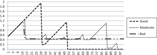 Figure 6. Refer to the image caption for details.