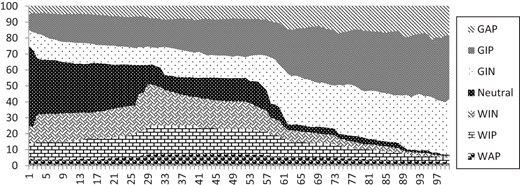 Figure 7. Refer to the image caption for details.