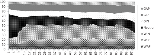 Figure 8. Refer to the image caption for details.