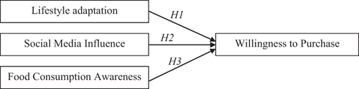 Research framework Refer to the image caption for details.