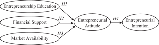 Research framework Refer to the image caption for details.