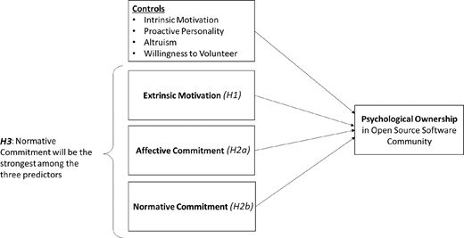 Conceptual model Refer to the image caption for details.