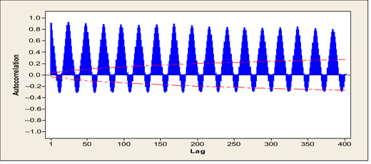Figure 2. Refer to the image caption for details.