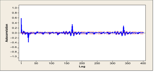 Figure 3. Refer to the image caption for details.