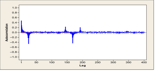 Figure 4. Refer to the image caption for details.