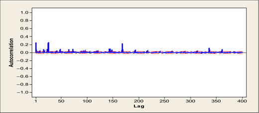 Figure 5. Refer to the image caption for details.