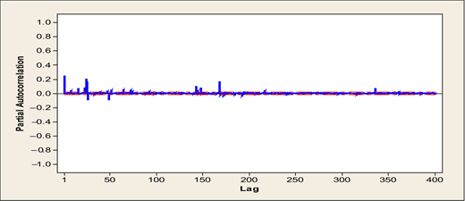 Figure 6. Refer to the image caption for details.