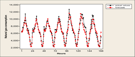 Figure 7. Refer to the image caption for details.
