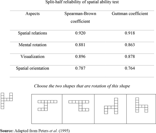 Figure 6. Refer to the image caption for details.