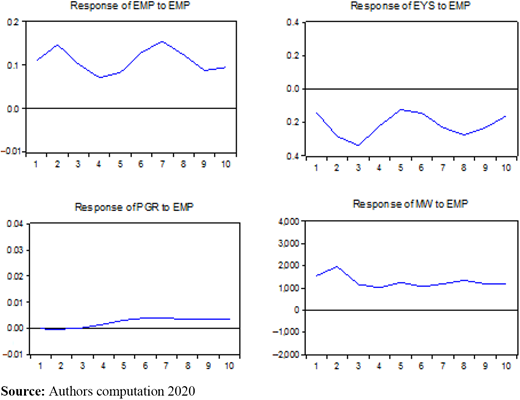 Figure 2. Refer to the image caption for details.