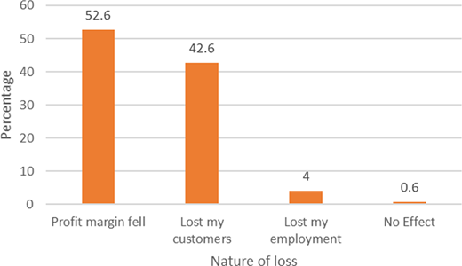 Figure 3. Refer to the image caption for details.