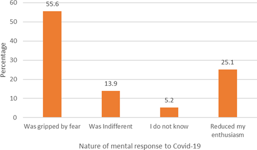 Figure 4. Refer to the image caption for details.