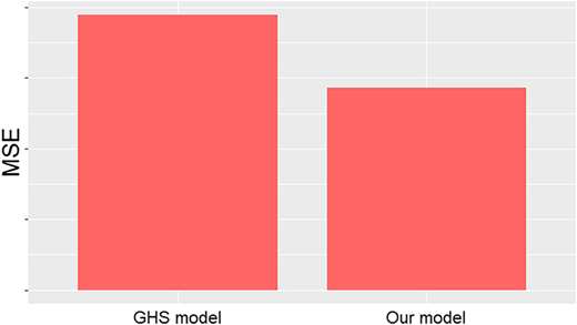 Figure 4 Refer to the image caption for details.