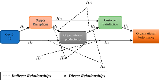Figure 1. Refer to the image caption for details.