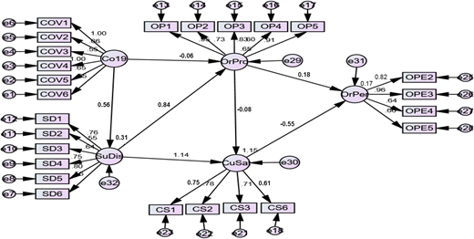 Figure 2. Refer to the image caption for details.