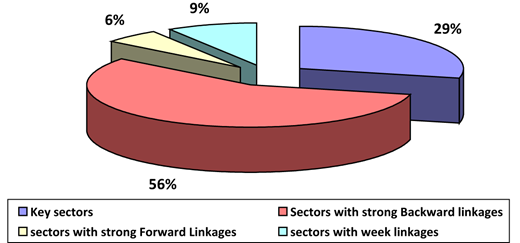 Figure 5. Refer to the image caption for details.