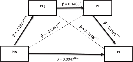 Figure 3. Refer to the image caption for details.