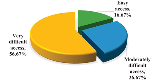 Figure 2. Refer to the image caption for details.