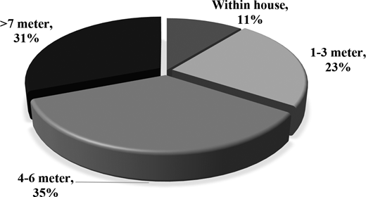 Figure 5. Refer to the image caption for details.