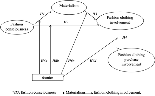 Figure 2. Refer to the image caption for details.